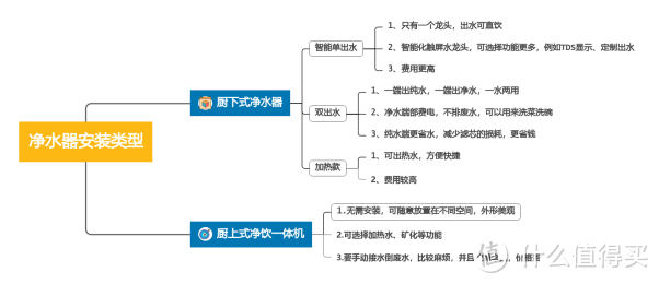 2024净水器行业内部人员推荐，家用净水器选哪款？