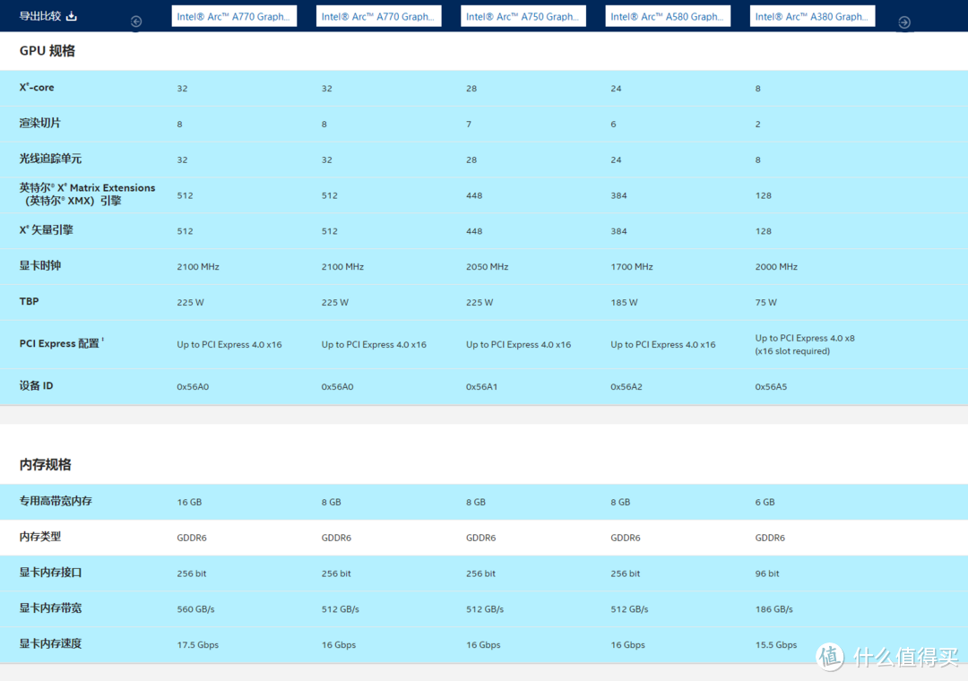 Arc A580是不是3k元内装机最优选?同时聊聊Arc显卡的AI作图