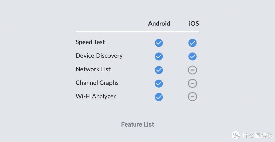 WiFiman：免费无广告的网络管理利器，Wi-Fi链路分析优化新选择