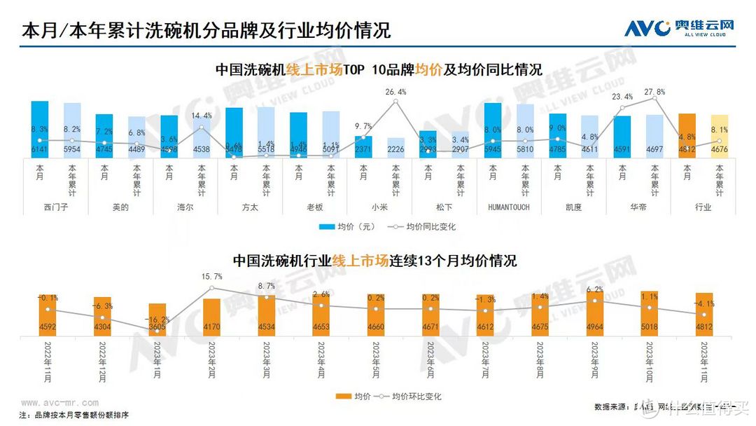 洗碗机选购攻略图解，通俗易懂，洗碗机推荐，西门子、美的、慧曼、松下、海尔等热门型号洗碗机测评