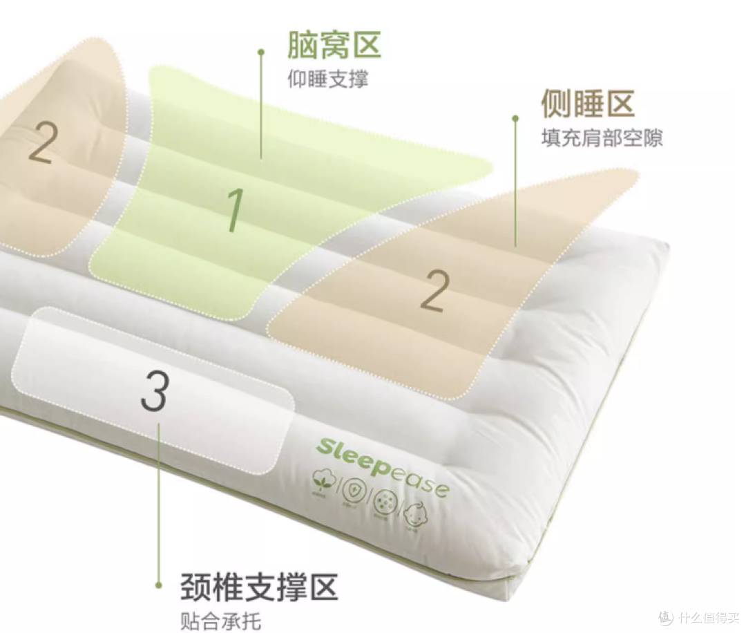 拥抱夜晚的柔软怀抱:挑选理想枕头的全面指南