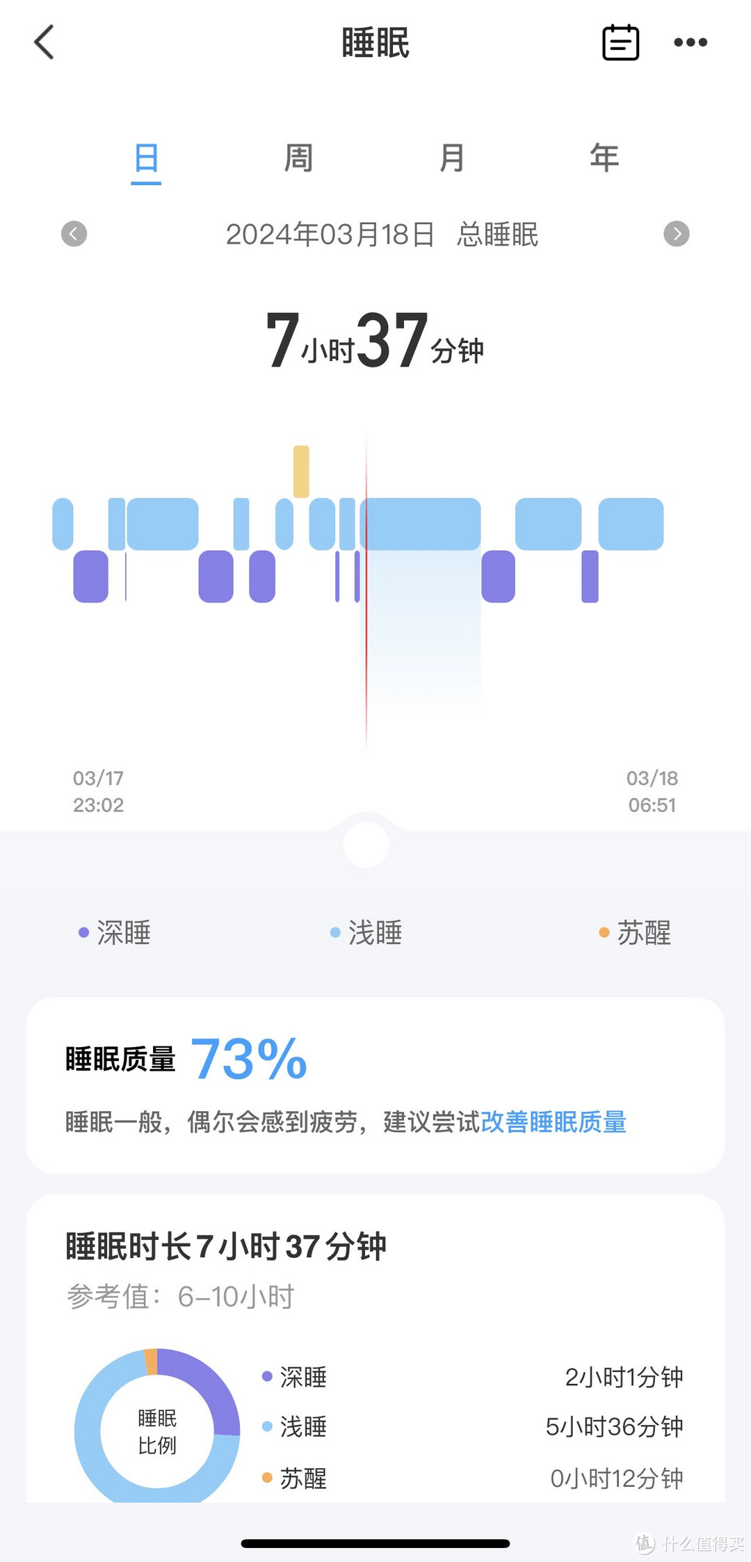 健康监测，科学助眠——送妈妈好物Dido P1手环