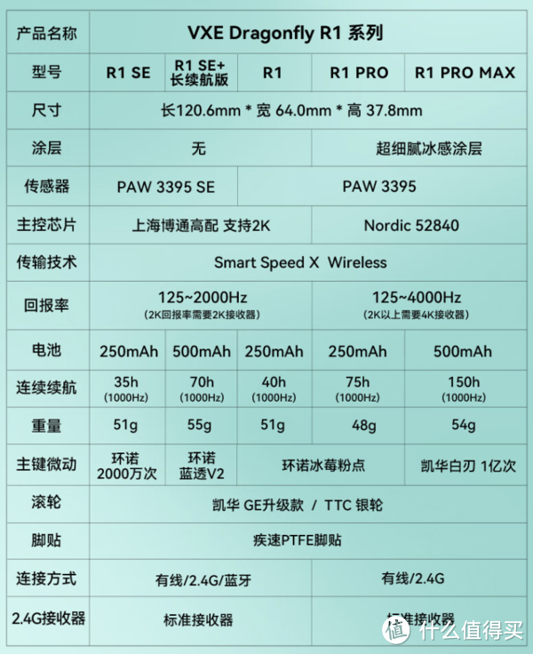 国产卷王鼠标！迈从A5和VXE R1SE+主观体验