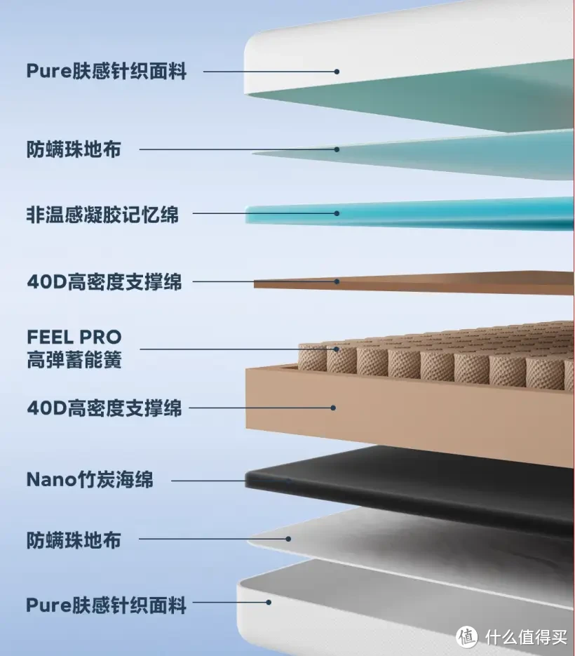 8H星之蓝X：双面设计，软硬兼施，抗菌防螨，重塑您的零压睡眠体验！