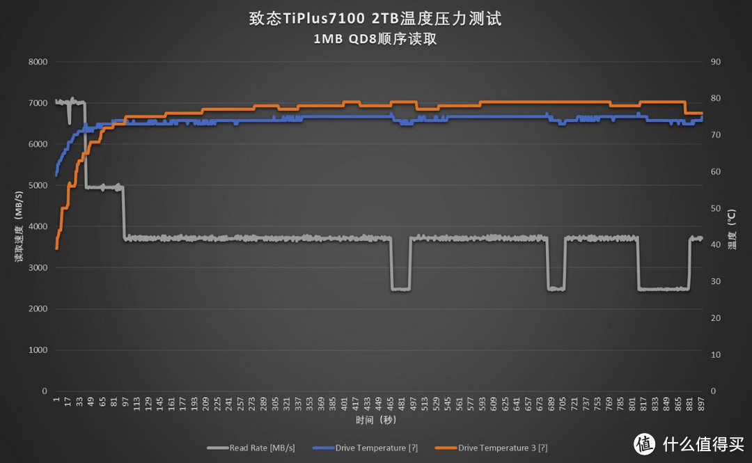 龙争虎斗 4款原厂主流级PCIe 4.0 SSD横评