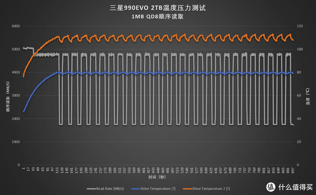 龙争虎斗 4款原厂主流级PCIe 4.0 SSD横评