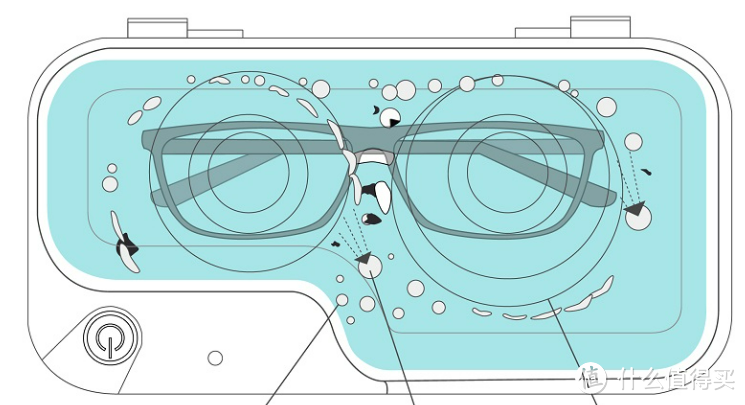 今年值得入手的超声波清洗机有哪些？眼镜清洗器不会选？一篇搞懂