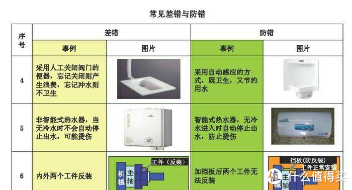 消费者权益保护怎么辨别产品的真假