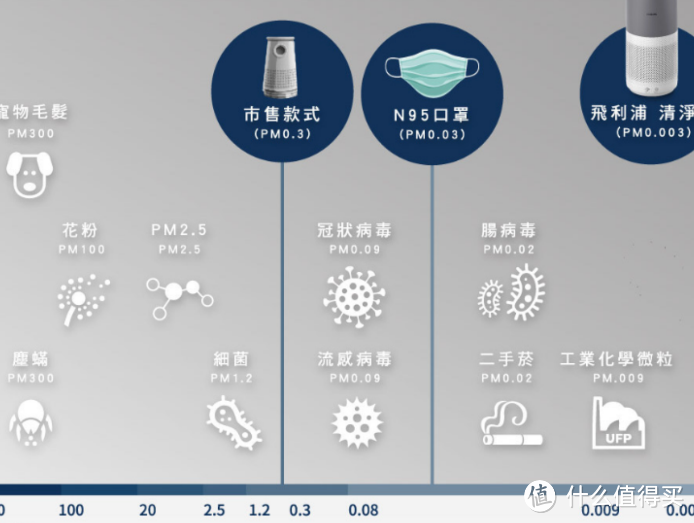 飞利浦空气净化机 AC2936