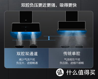 什么油烟机好，哪款油烟机值得推荐？