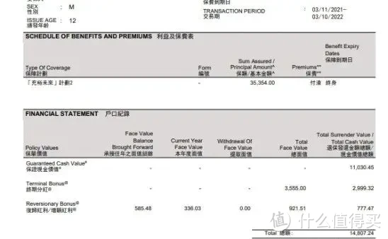 7年前买的1份香港险，现在兑现了多少？