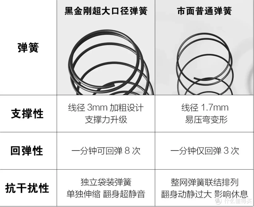 腰椎间盘患者，卧室那些躺得舒服的好物指南