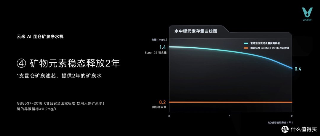 签约田曦薇后发布“昆仑矿泉水”,AWE2024云米引领家庭饮水新纪元