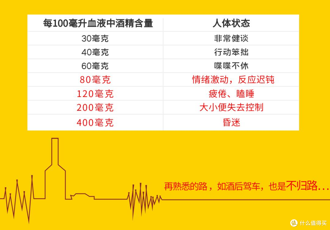 有哪些容易被人忽视的汽车出行安全知识可以分享?