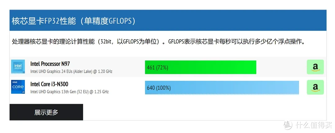 你是否需要一台NAS?盘点NAS最常用的功能|性能小怪兽,铁威马F4-424 Pro开箱简评