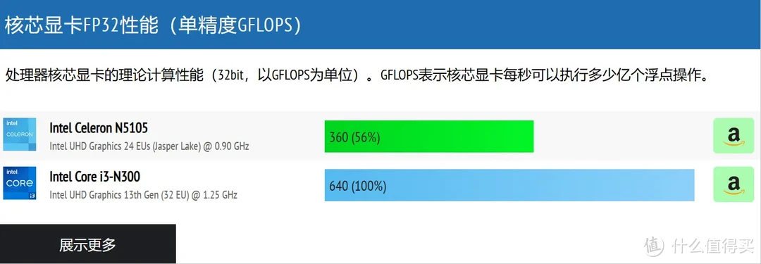 你是否需要一台NAS？盘点NAS最常用的功能|性能小怪兽，铁威马F4-424 Pro开箱简评