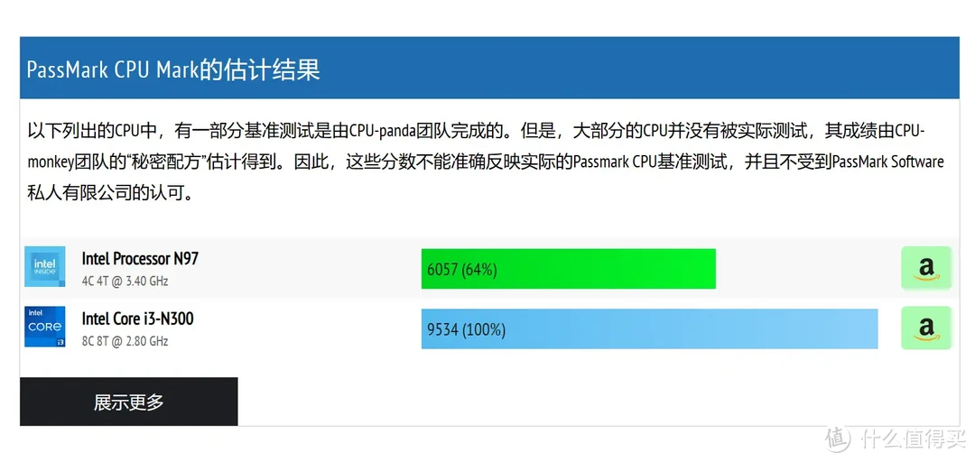 你是否需要一台NAS？盘点NAS最常用的功能|性能小怪兽，铁威马F4-424 Pro开箱简评