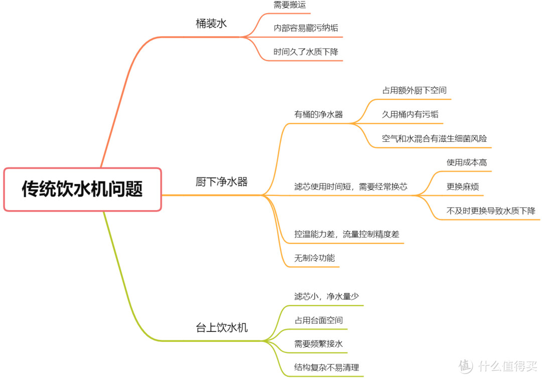 拥有一台顶配级嵌入式饮水机是什么体验?宜盾普嵌入式净饮机W2深度测评,RO滤芯可用十年!