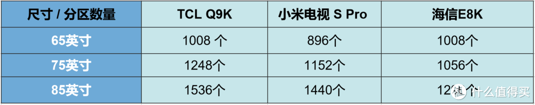 2024 Mini LED 电视选哪款？看实力黑马TCL Q9K如何成为画质卷王！