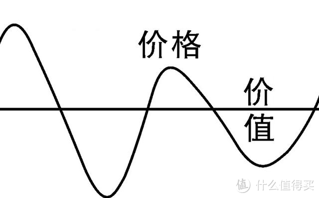 2024年3000元左右的滚筒洗衣机该如何选择|海尔/小天鹅/美的/西门子等品牌推荐，告别手洗时代。