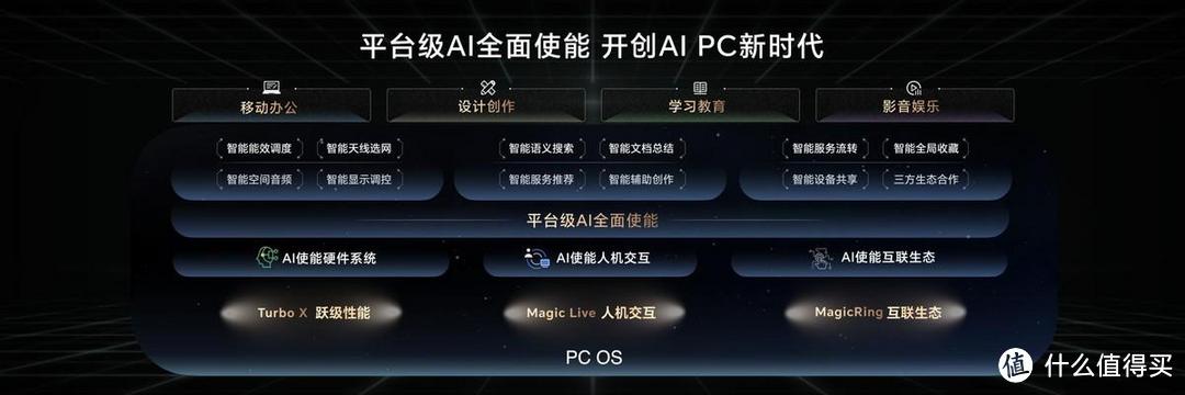 尊享价5999起！荣耀MagicBook Pro16正式发布 开启AI PC新时代