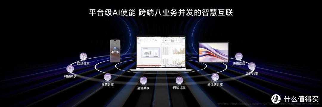 尊享价5999起！荣耀MagicBook Pro16正式发布 开启AI PC新时代