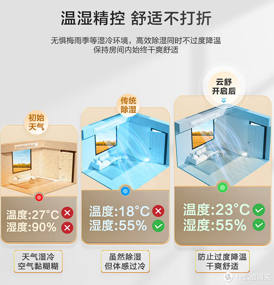 家装决赛圈，空调怎么选？——挂机or中央空调or风管机方案