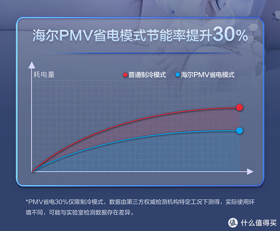 家装决赛圈，空调怎么选？——挂机or中央空调or风管机方案