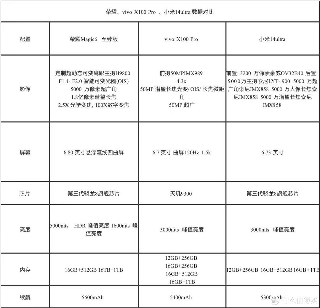 3月18日召开的荣耀春季旗舰新品发布会，有哪些新品值得关注？