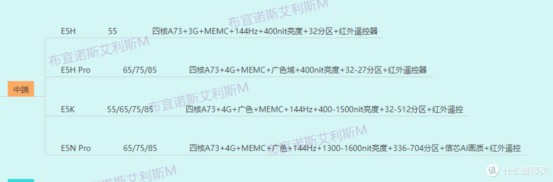 2024电视选购指南——海信电视篇