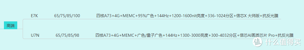 2024电视选购指南——海信电视篇