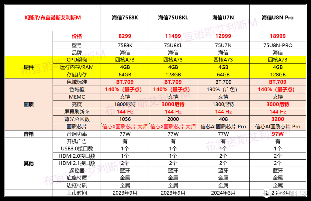 2024电视选购指南——海信电视篇