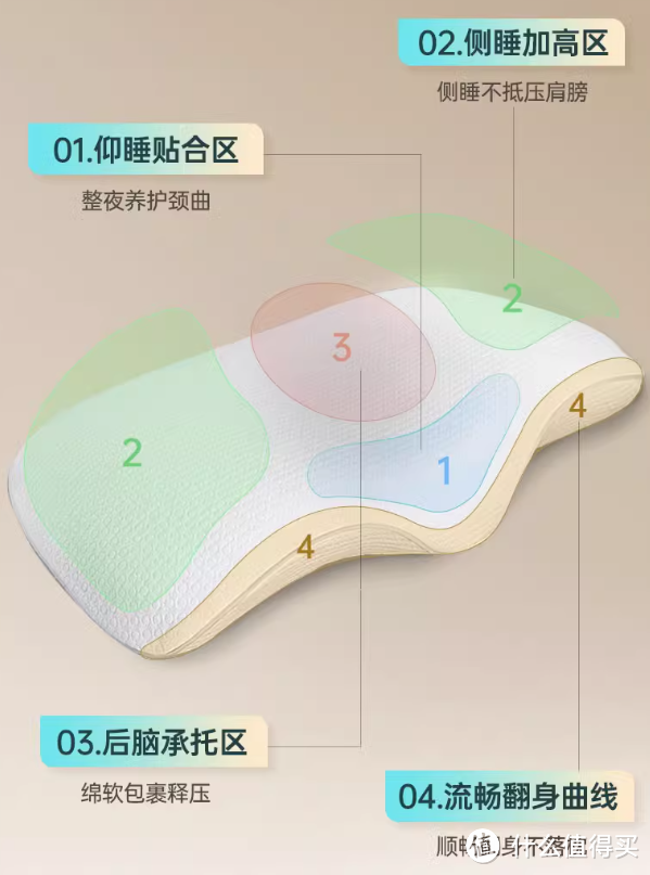 选对枕头睡好梦!2024枕头形状怎么选,看这篇就够了