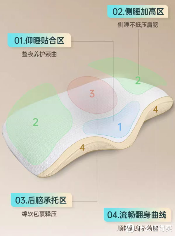 选对枕头睡好梦！2024枕头形状怎么选，看这篇就够了