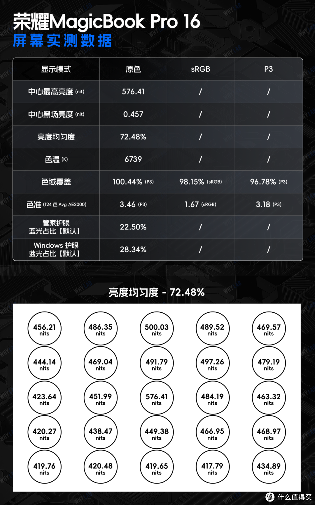 荣耀 MagicBook Pro 16 体验：何谓全能？