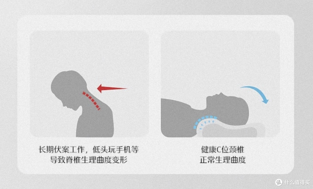 枕头还是选择一款护颈的比较好，有助于睡眠