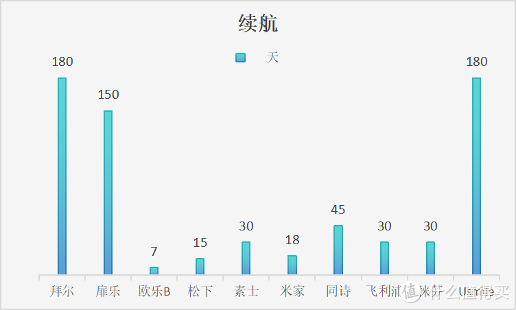 2024高品质电动牙刷推荐！汇总电动牙刷测评：扉乐、徕芬、飞利浦、松下、usmile等爆款机型怎么选？