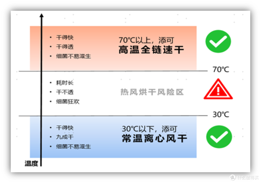 盘点2024洗地机六大痛点,炼就添可芙万wiper一代神机!高温热水清洁,5分钟74℃全链速干,升级软包电池