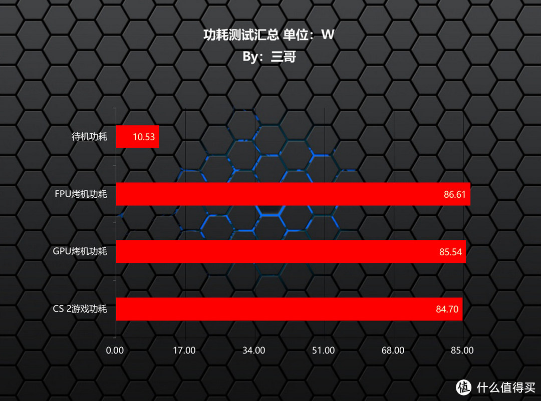 轻薄又全能？联想 小新Pro16 AI超能本体验分享