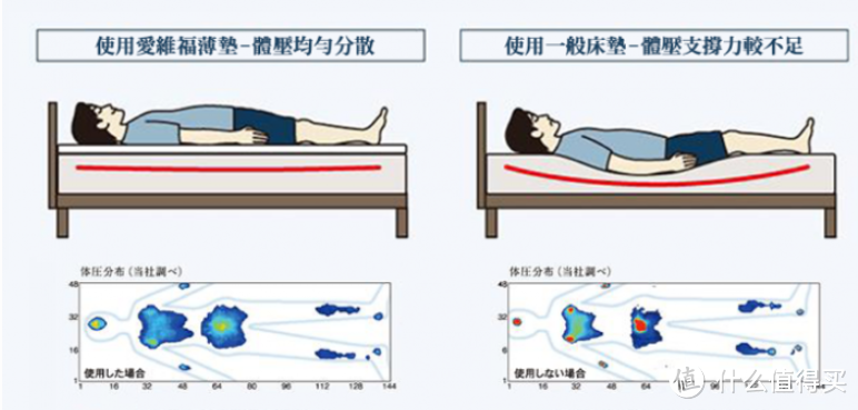 从此安心睡眠airweave床垫到货了，满满的开箱了