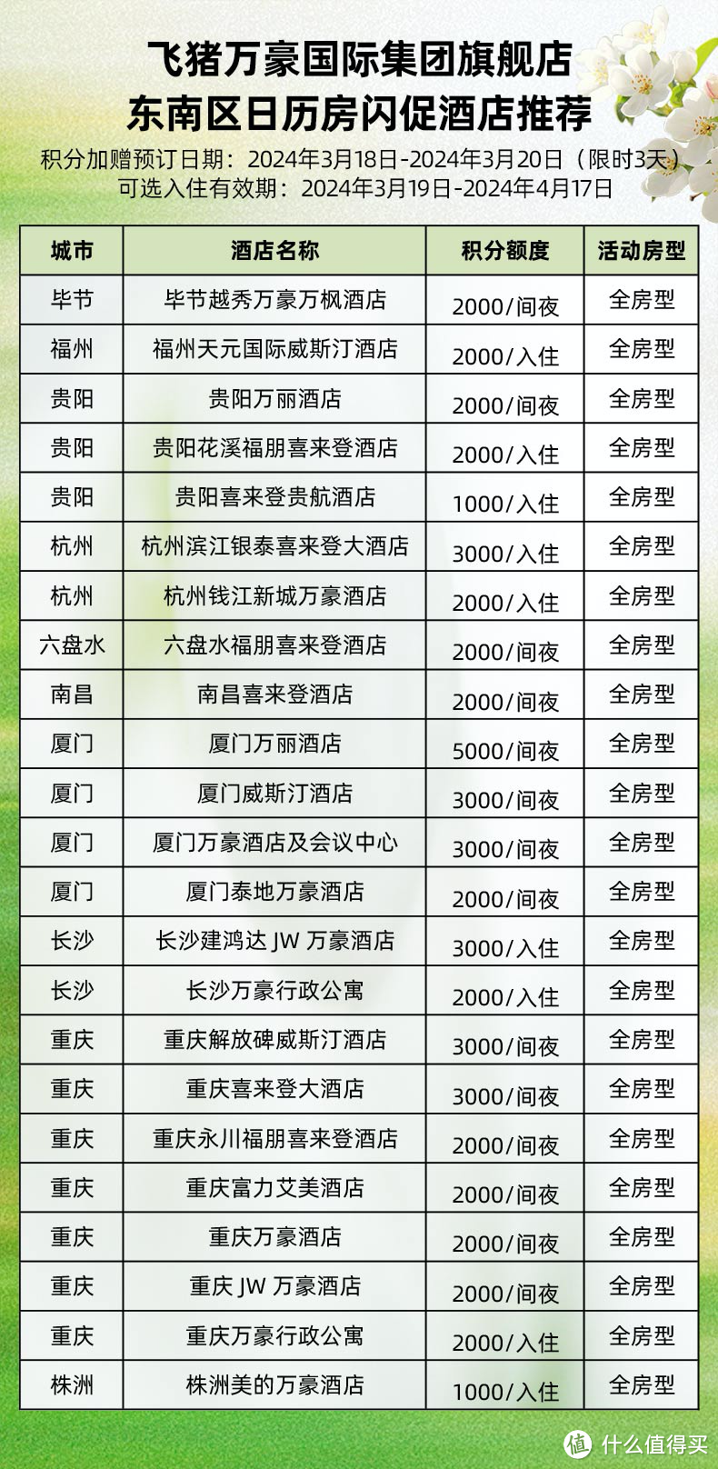 限时加码!白送2年金卡,还有白金大放水!