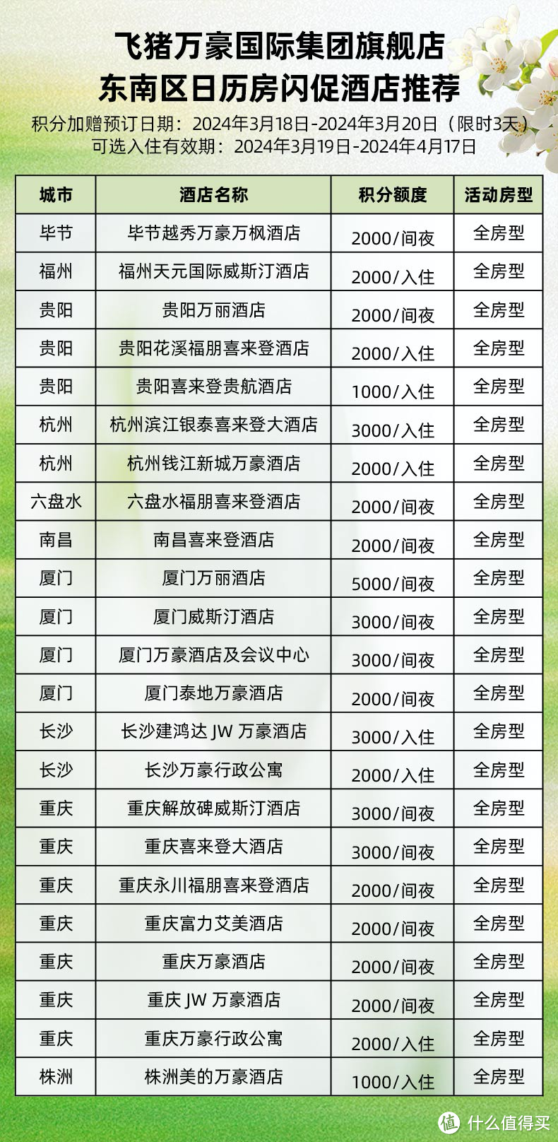 限时加码！白送2年金卡，还有白金大放水！