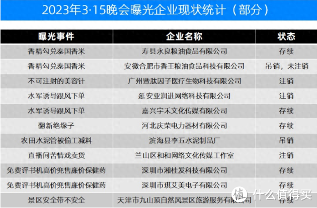 今年315晚会,终于没再给iPhone打“隐性广告”,安卓松了口气