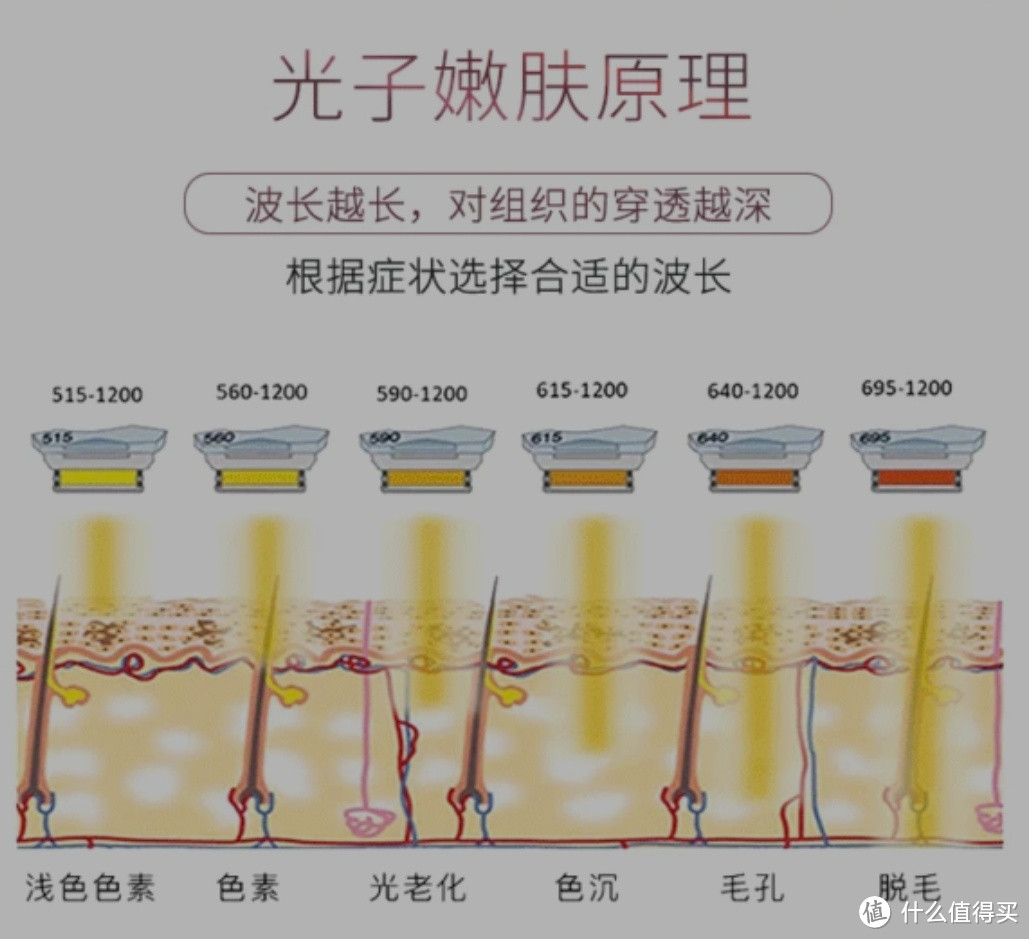 AOPT 黄金超光子全模式全面部 M22 光子嫩肤：肌肤焕新的秘密武器