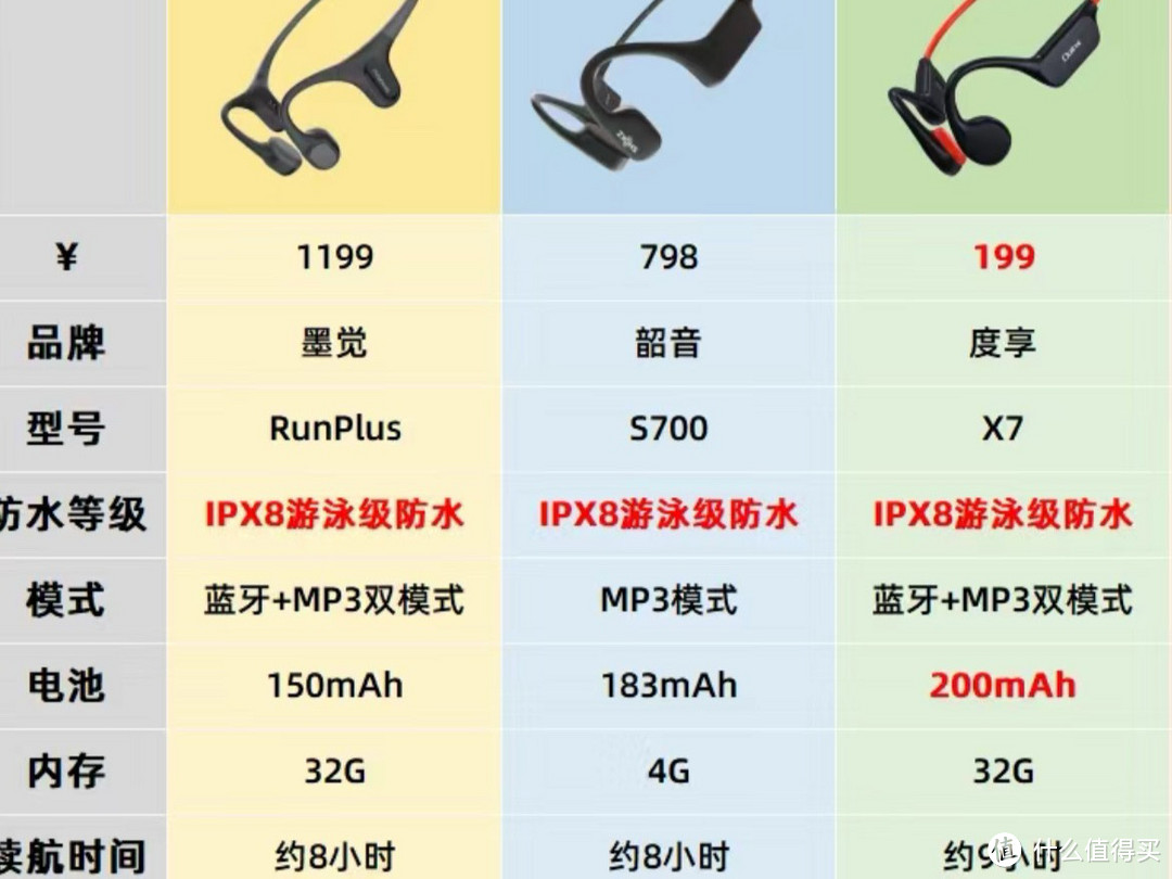 关注下期分享骨传导耳机测评