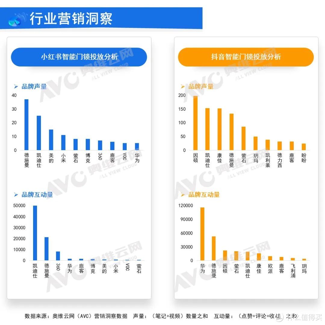 2024年2月中国家用智能门锁线上市场总结