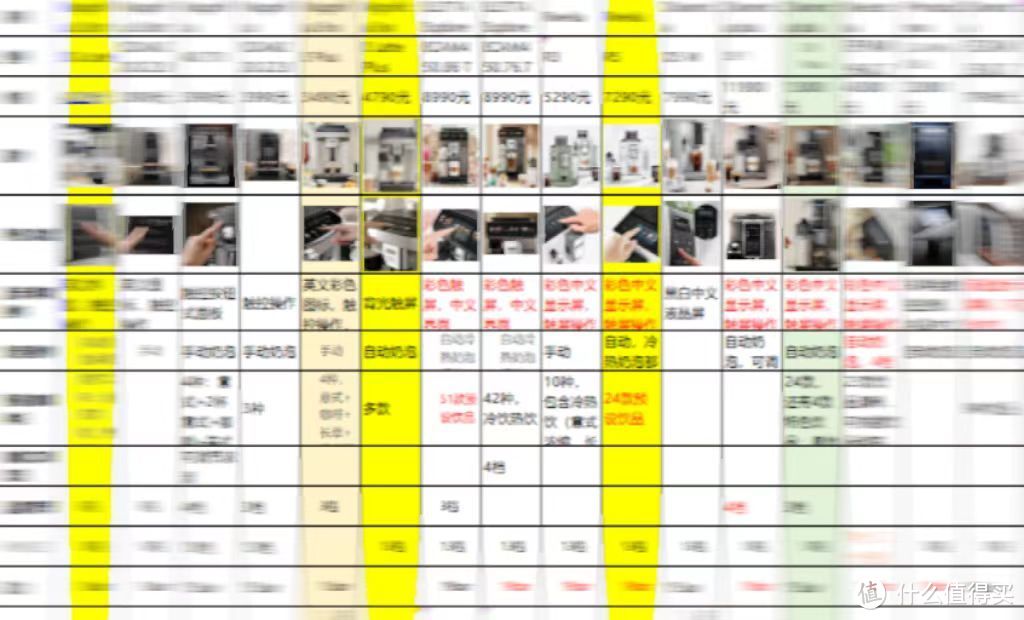 部分对比信息，筛选值得推荐的德龙全自动咖啡机