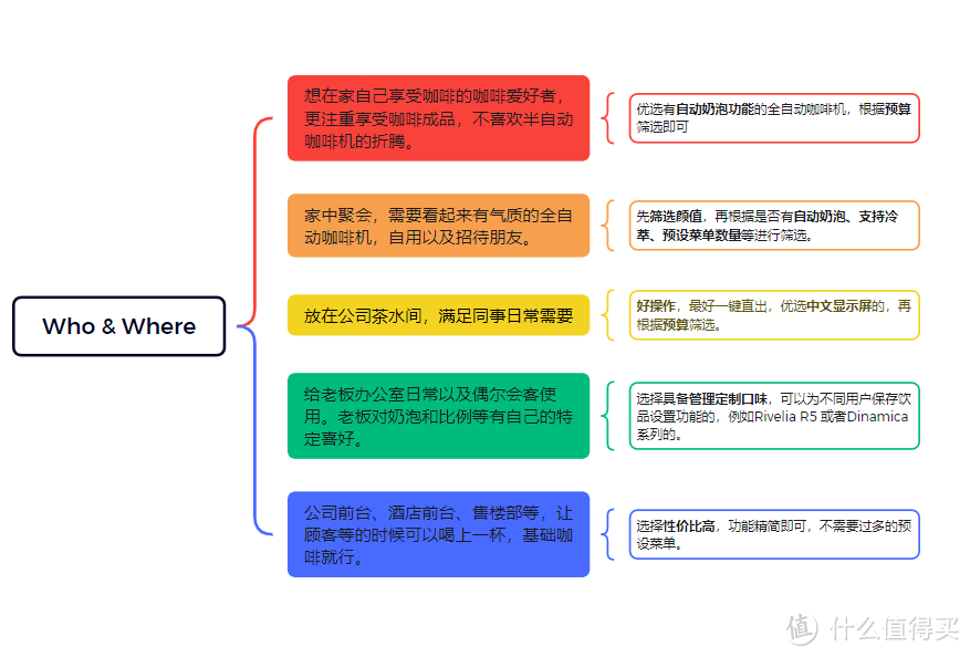 按照使用场景举几个例子，仅供参考