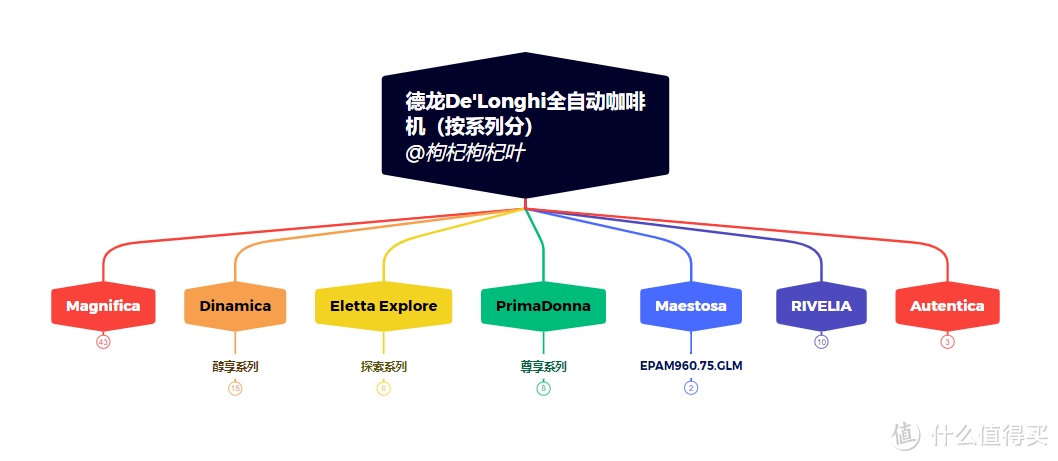 图源：自制（市场售卖情况波动，文中数据仅供参考）