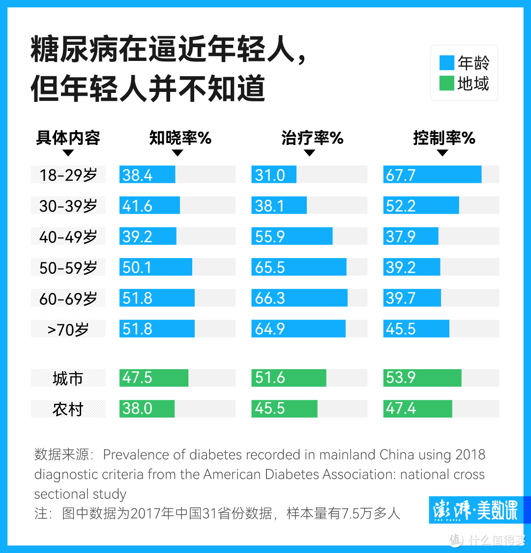 豆瓣8.1，这本书把现代人最大的“隐疾”扒干净了